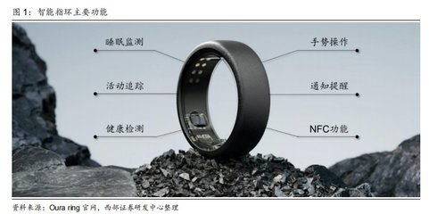 智能指環(huán) 消費(fèi)電子新風(fēng)口，有望進(jìn)入放量元年